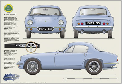 Lotus Elite S2 1957-63